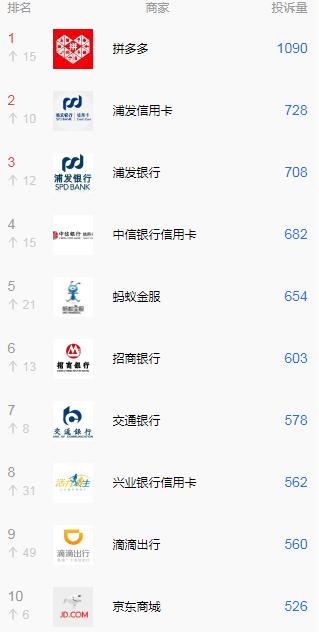 信用卡史上最严*债讨**潮来袭,网友喊话要“家破人亡了”