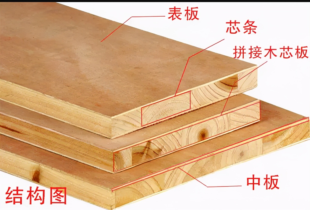 衣柜板材用什么板材好,不易变形板材衣柜