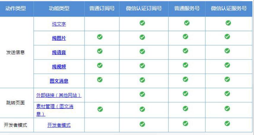 微信营销的10种方法技巧科普,请论述微信营销的常见方式和技巧