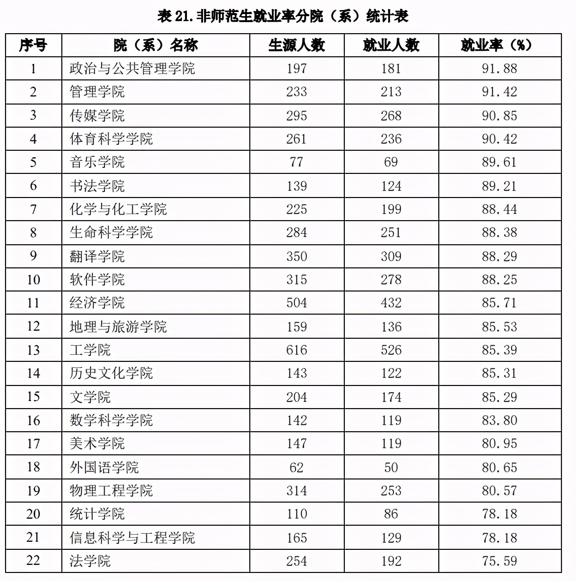 曲阜师范大学就业前景如何,曲阜师范大学2020就业质量报告