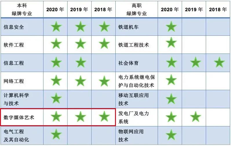 数字媒体艺术设计有哪些单招学校,数字媒体艺术和视觉传达设计区别