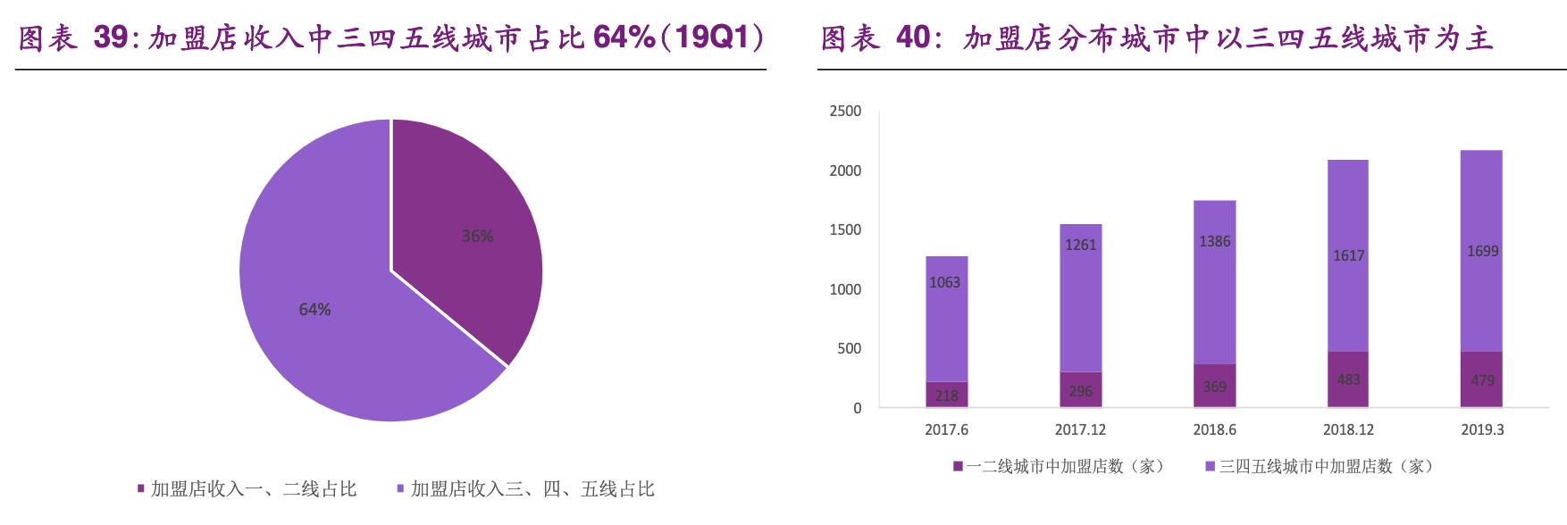 尚品宅配家居全屋定制有限公司,尚品宅配定制家具的服务转型