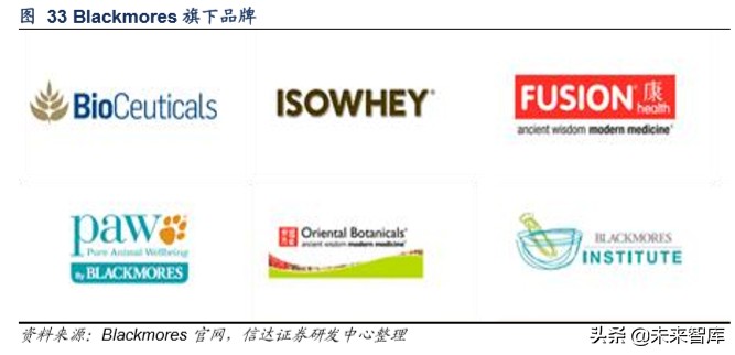 保健品行业洞察,保健品行业市场分析报告