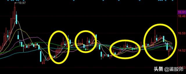 东方财富level-2看盘技巧,看盘技巧一本通