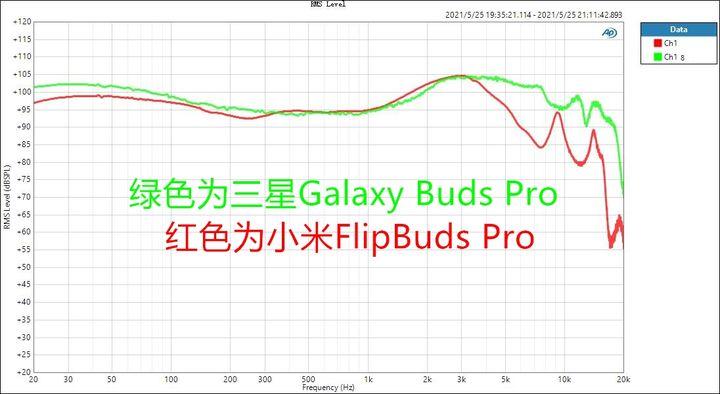 小米flipbudspro连接苹果,flipbudspro下架原因