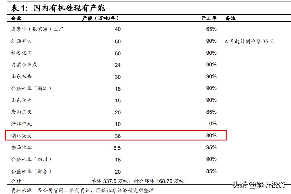 草甘膦价格将长期维持高位,草甘膦价格翻倍创年内新高怎么办