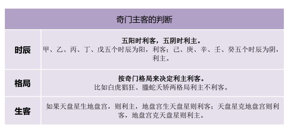 奇门遁甲解盘占断方法,奇门遁甲解盘技巧图解