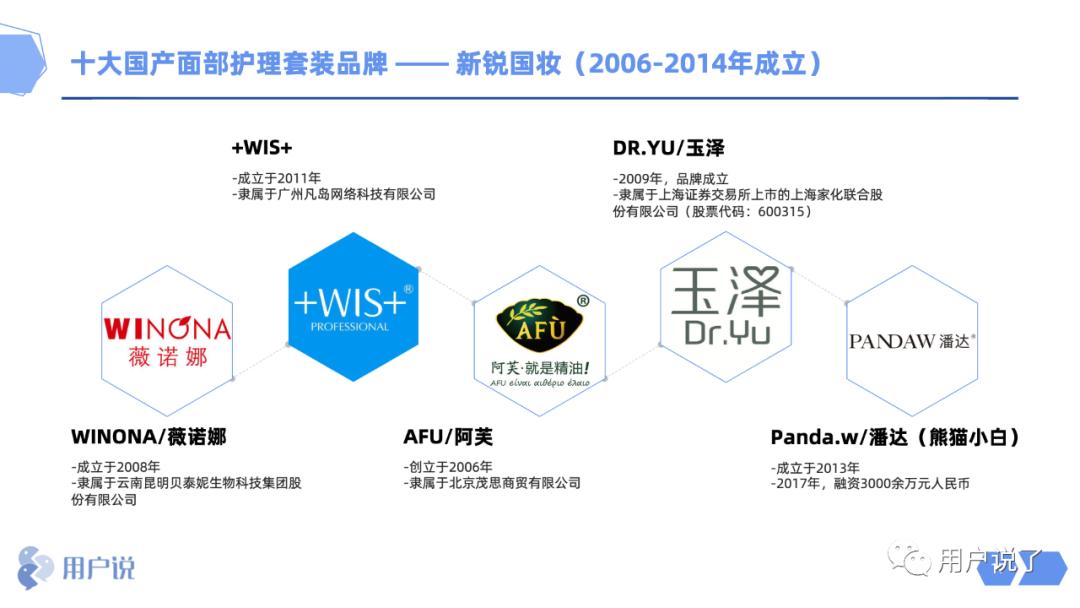 业绩增长662%,业绩增长5000%