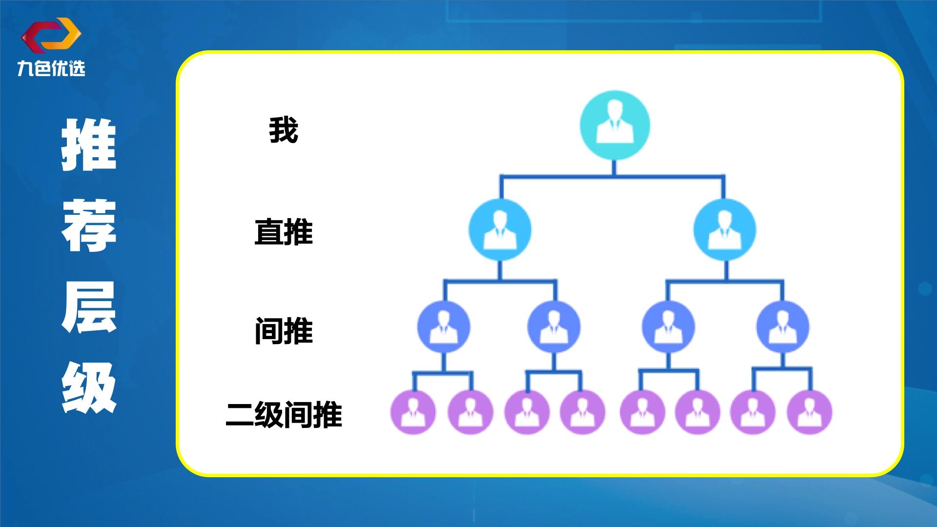 九色优选是不是骗局,九色优选谁用过