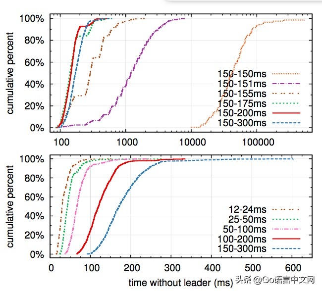 raft算法解析,raft算法详细过程