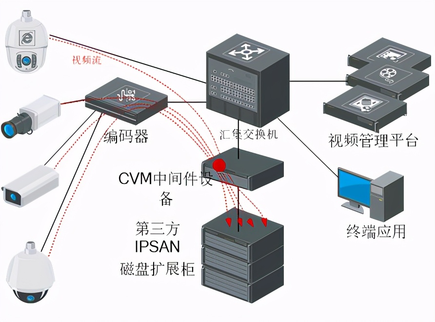 海康威视公路视频监控可视化综合解决方案,推荐收藏