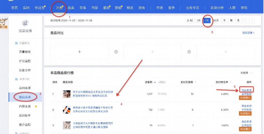 淘宝运营实操技巧零基础,淘宝标题关键词是怎么组合的