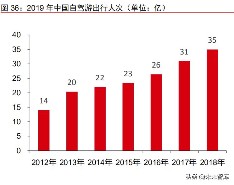 汽车行业深度研究报告,汽车行业专题调研