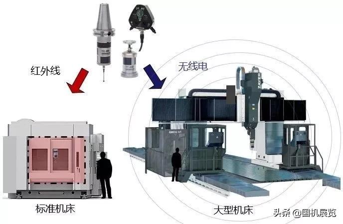 数控测头仪,数控机床测头推荐