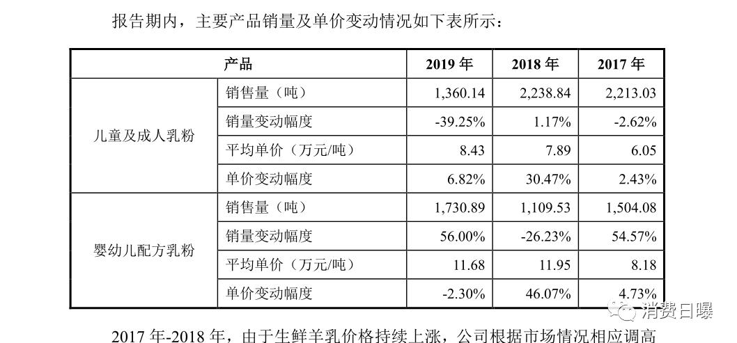 羊奶粉上市公司有哪些,羊奶粉上市第一股