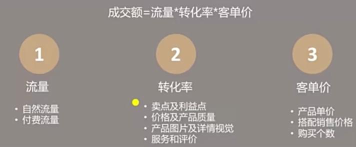 淘宝店铺运营优化技巧有哪些方法,如何提高淘宝店铺单品权重的方法