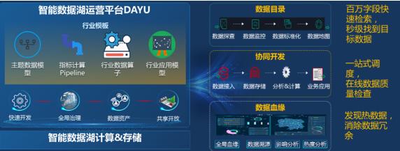 华为数据湖架构是什么,华为云智能数据湖