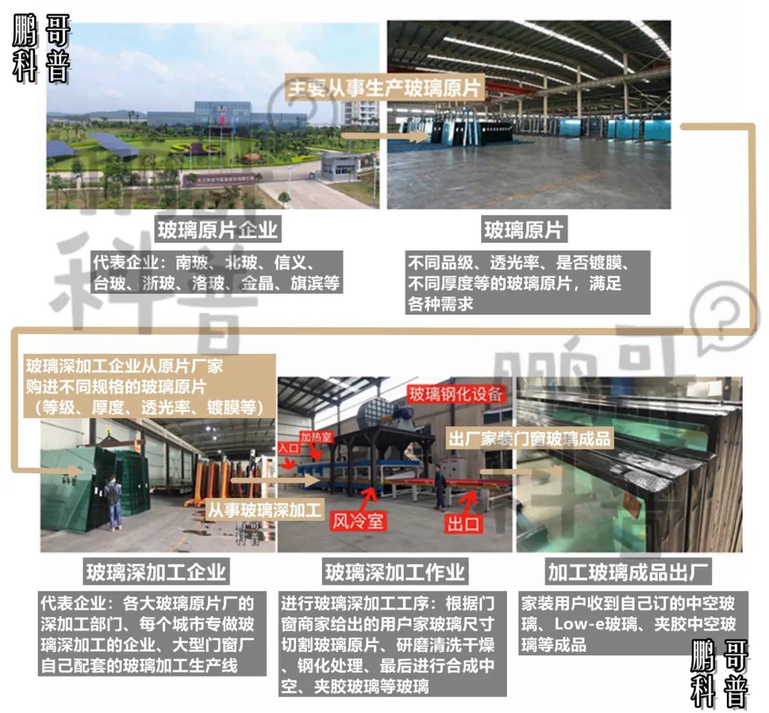 选购玻璃门窗的要点,选门窗玻璃一定要用隔热玻璃