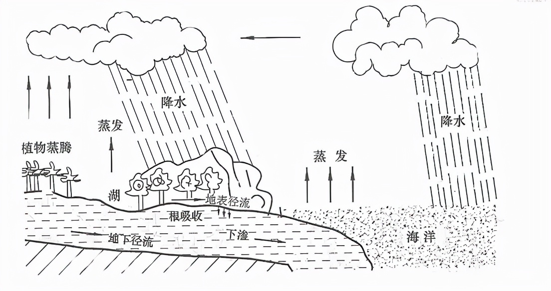 人工可以阻止大暴雨吗,暴雨天气可以人工干预吗