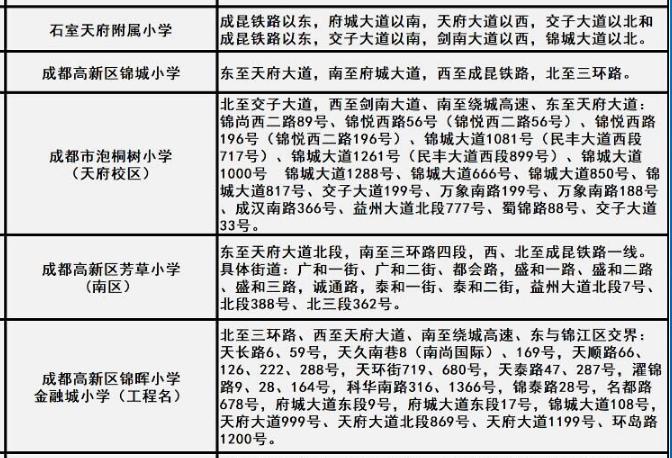 成都2022幼升小是什么政策,成都幼升小常见问题