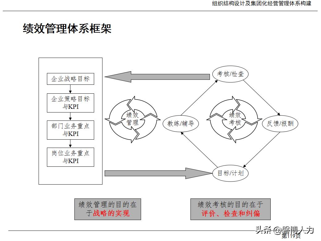人力资源基础知识大全,人力资源六大模块基本知识讲解