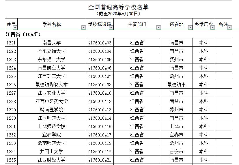江西7所“野鸡大学”，学历如同废纸，被人民日报曝光，注意