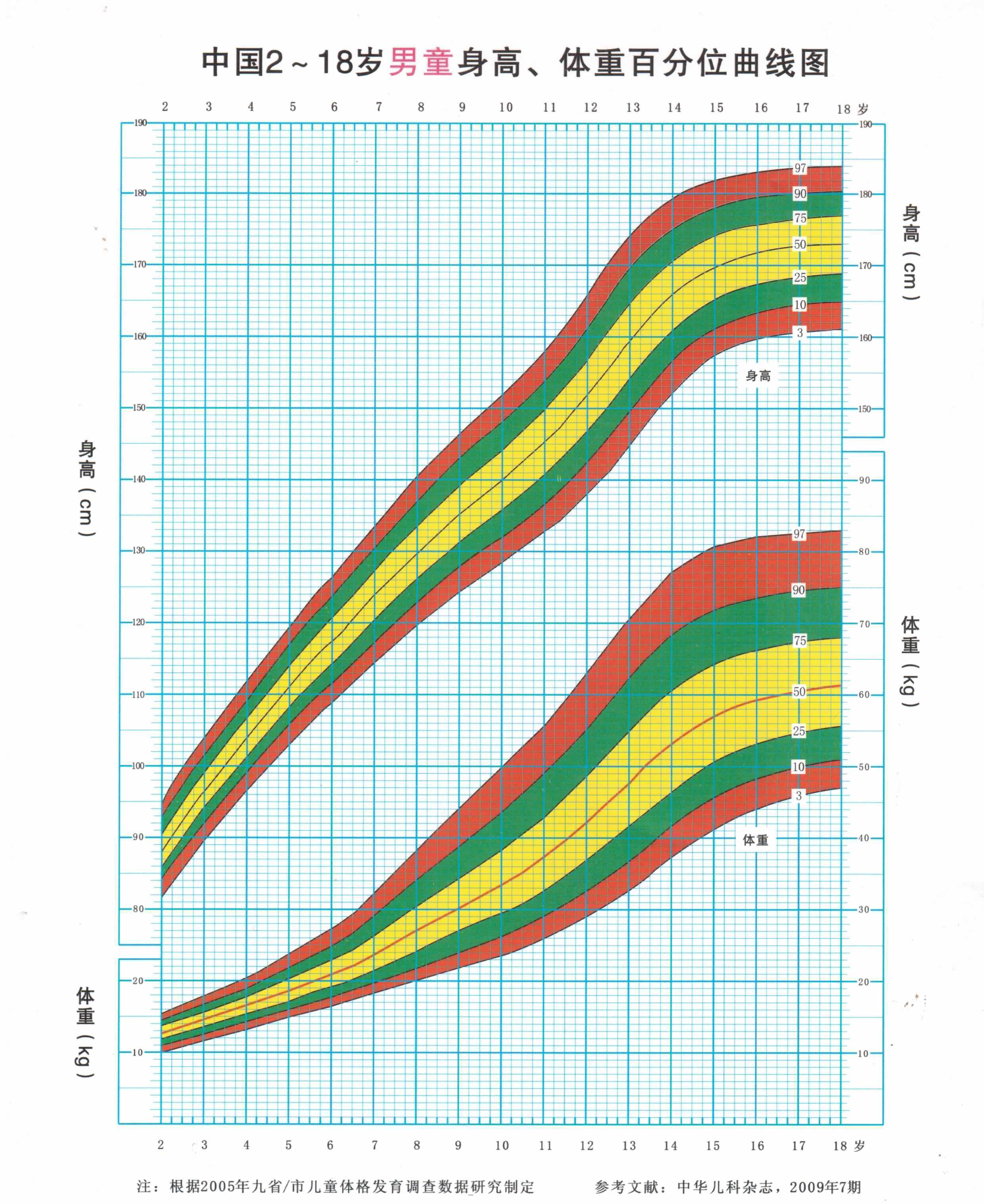 孩子身高处于矮小症水平，不打生长激素怎么顺利长高？