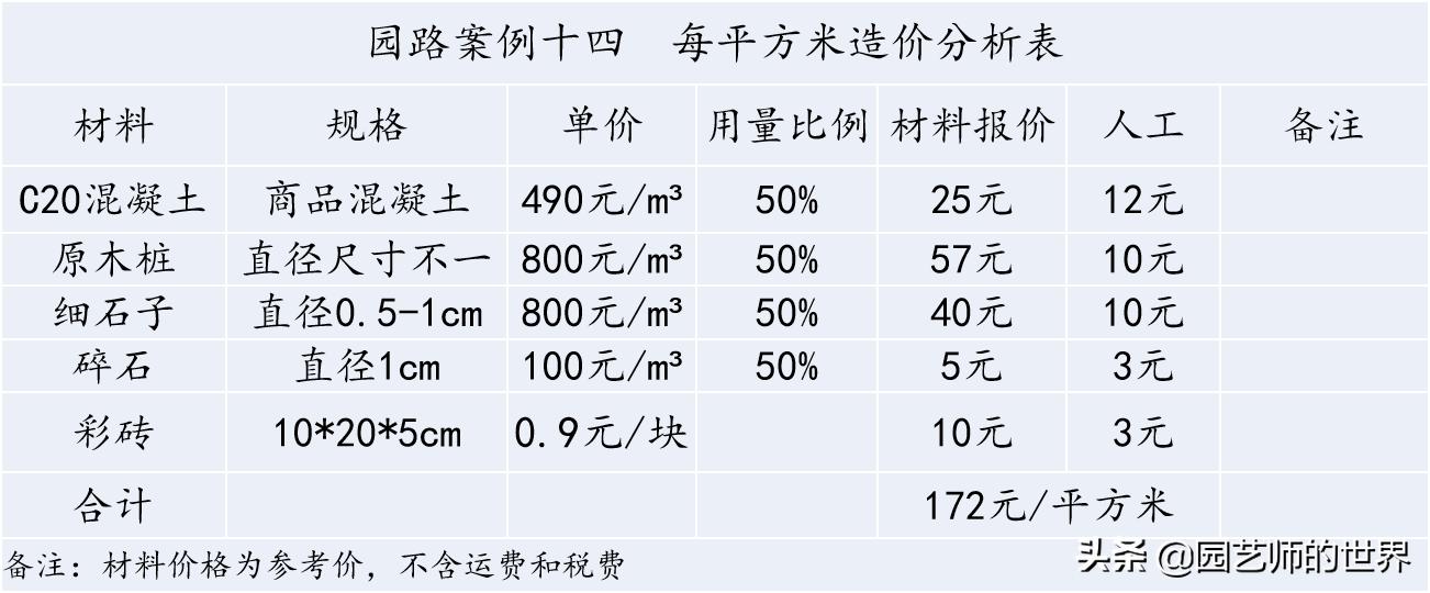 花园科学实验,花园案例及解析
