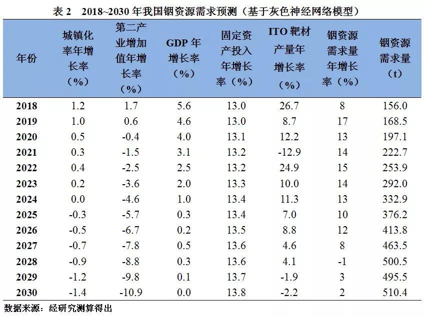 贵金属铟的价值,金属铟最新消息