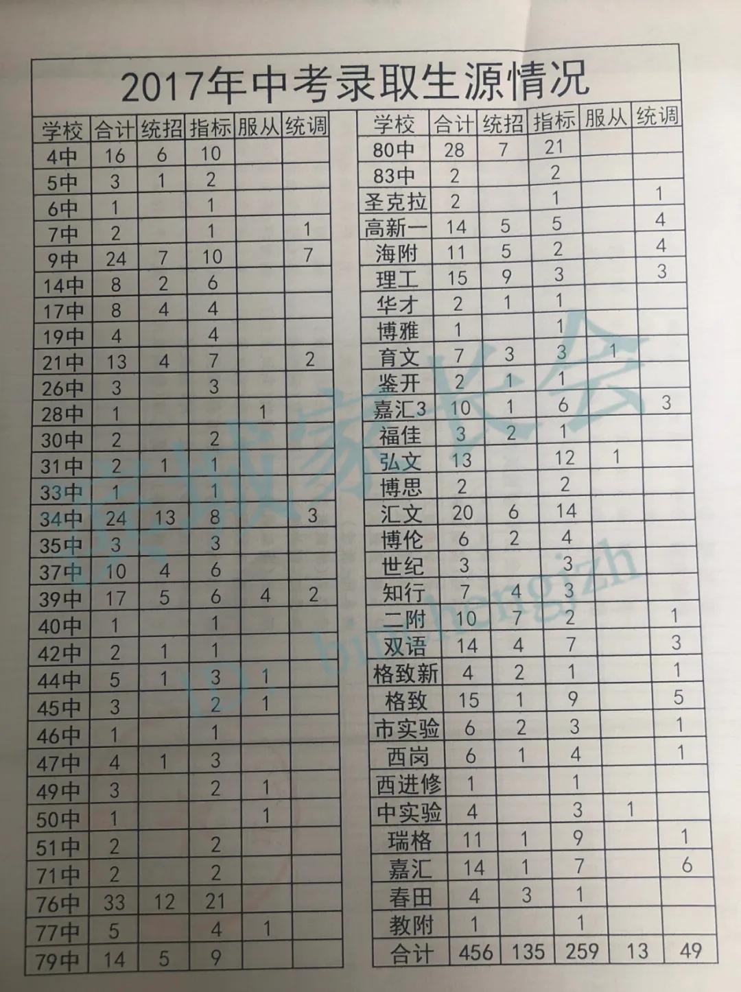 2020全景看高中丨逆势上升，大美辽附