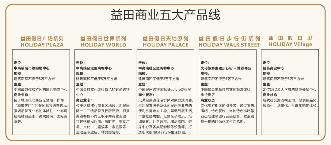 西安高新益田假日里,西安益田假日里怎么样