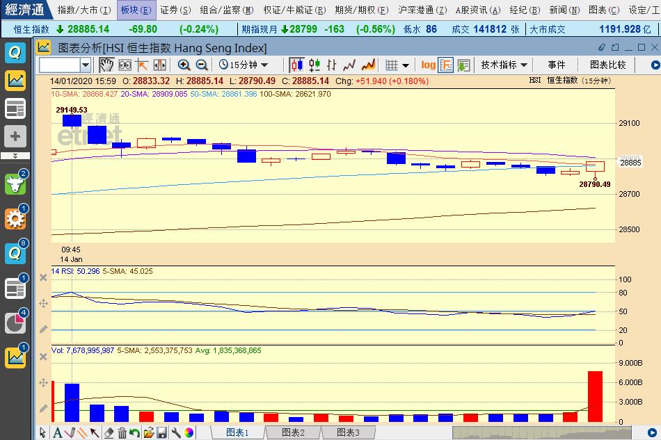收市前分析优秀股,收市行情分析