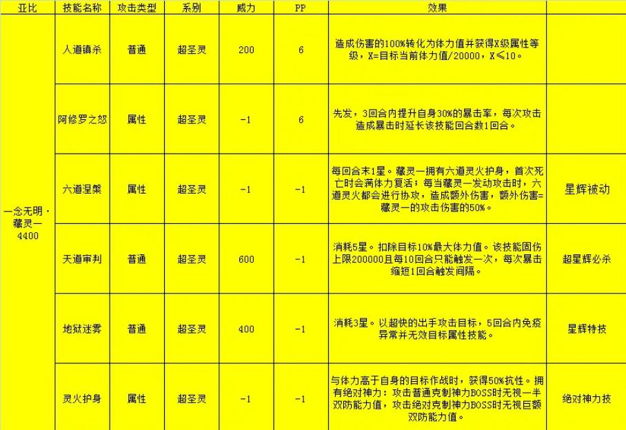 奥拉星2024打boss必备阵容,奥拉星藏灵一强不强