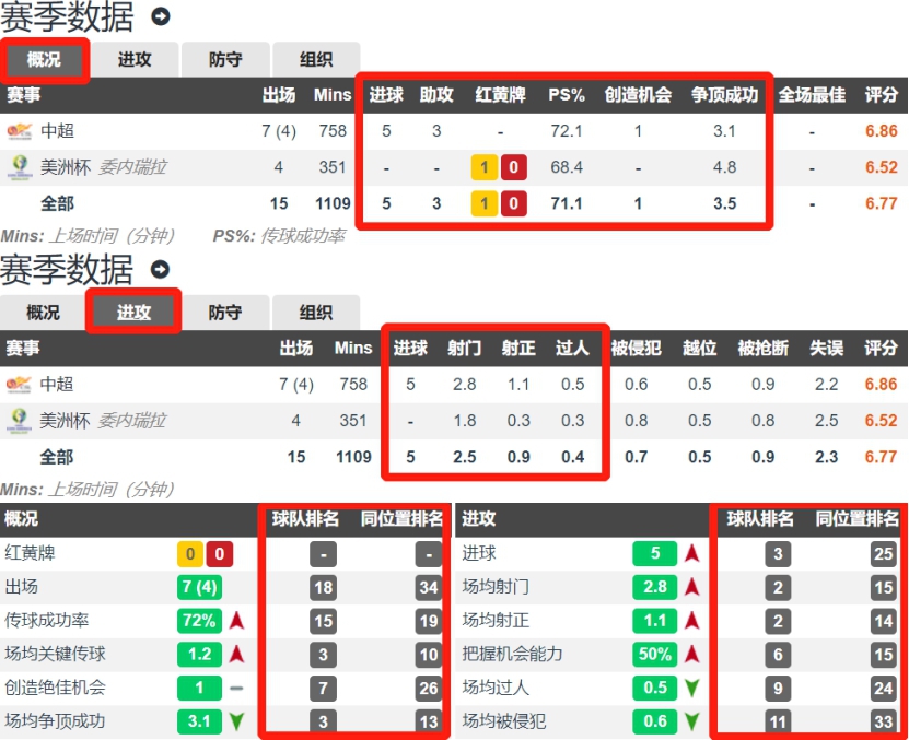 焦点:高效射手龙东球队前场进攻瑰宝鹰击长空响乾坤