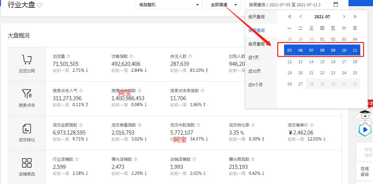 京东运营基础实操教程,从零开始学习做京东运营