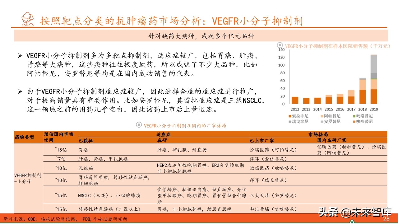 抗肿瘤靶向药物临床应用答案,抗肿瘤靶向药