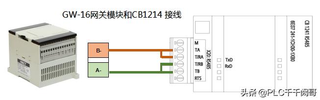 西门子plc1200在线远程修改程序,西门子1200pid编程实例