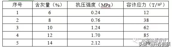 道路施工图设计难度系数,公路施工图设计基础知识