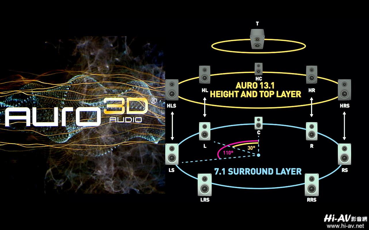 av功放评测denonavr-x1700h,denon天龙avr-x1800h功放机