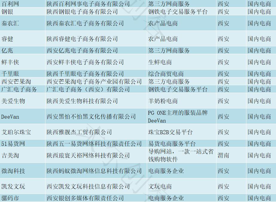 陕西电商基地有哪些,陕西省电商企业