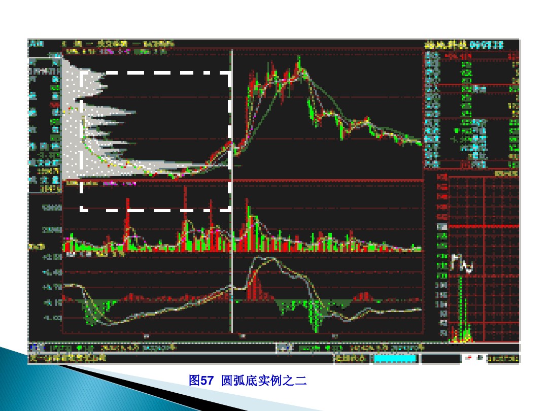 股票的技术分析电子版,股票市场技术分析书籍