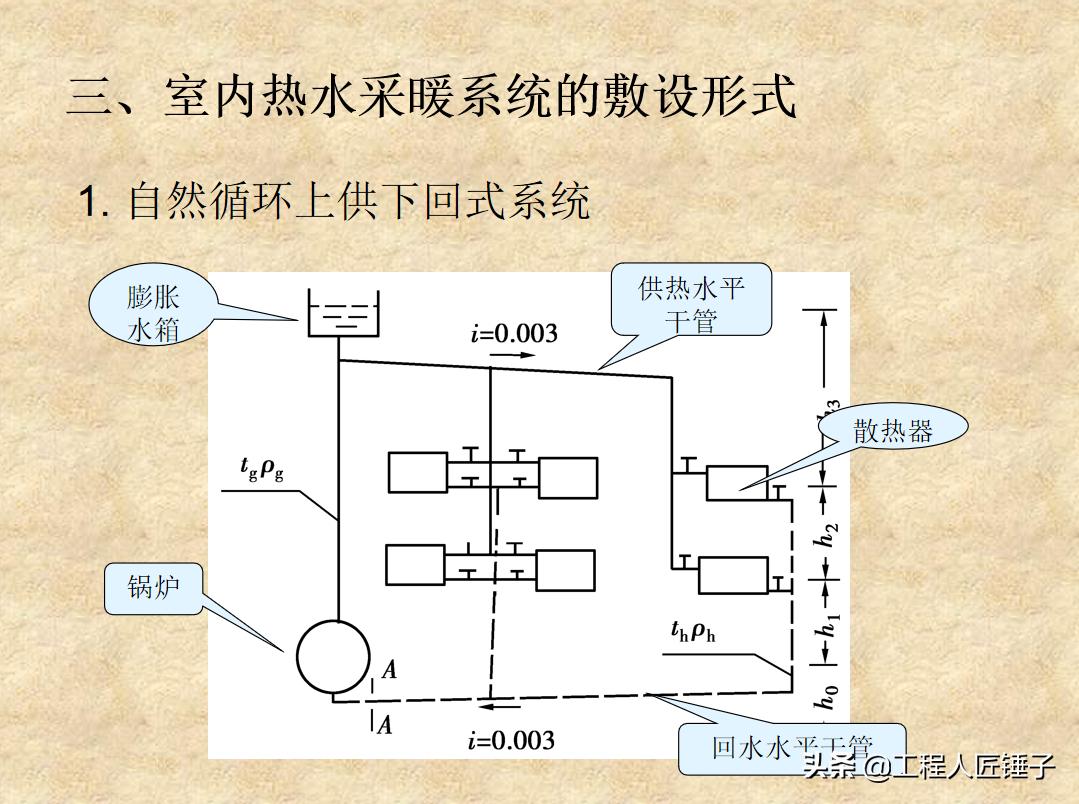 建筑设备安装与识图第一节课,建筑设备安装识图与施工重要吗