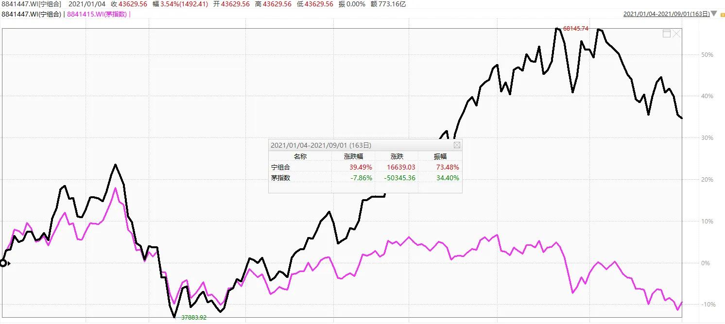 九月投资的基金,九月投资策略