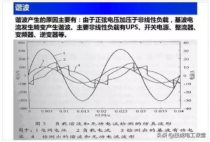 电子电路元件基础知识讲解,电子电路基础知识54讲
