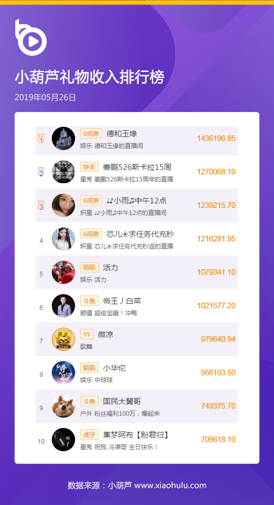 姜鹏活动回放快手,快手姜鹏在哈尔滨的实力