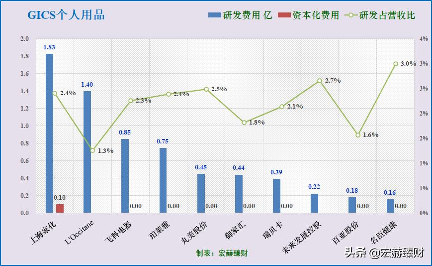 护城河价值分析,护城河指标公式