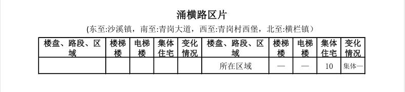 中山租房价格一览表最新,中山市区房租一个月多少钱