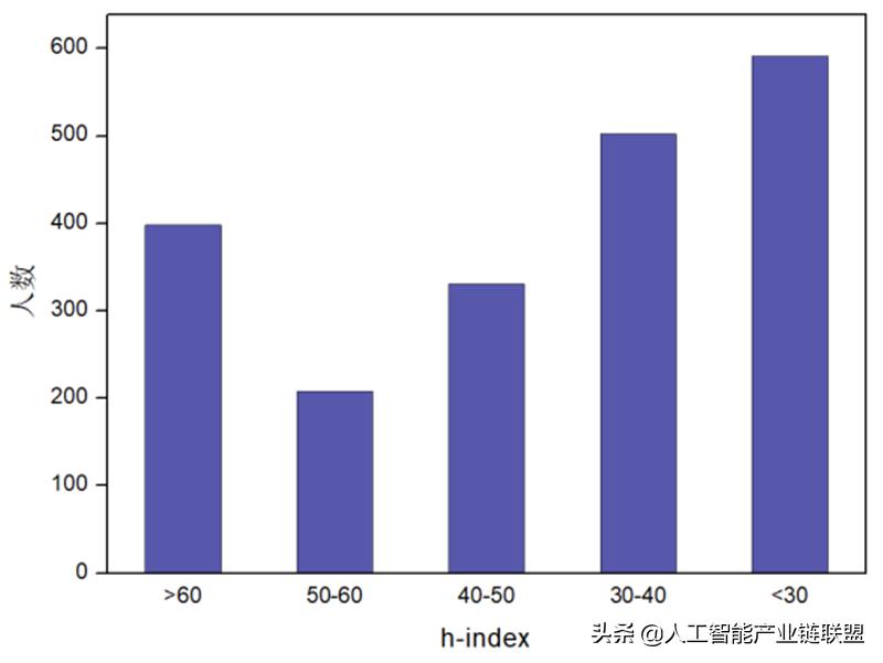 清华2020人工智能报告,清华人工智能的第一课