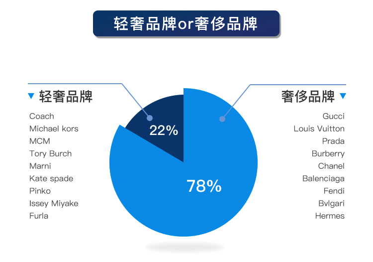 奢侈品鉴定报告6月刊,奢侈品鉴定一眼定真假