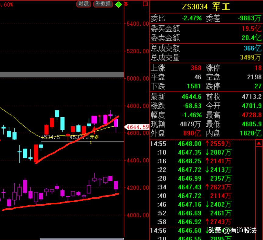 周末利好的消息解析,周末利好板块新闻最新